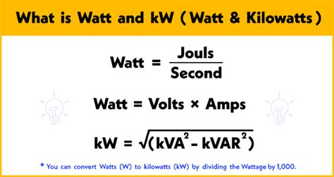 kilo watt en mega watt|mégawattheure en kilowattheure.